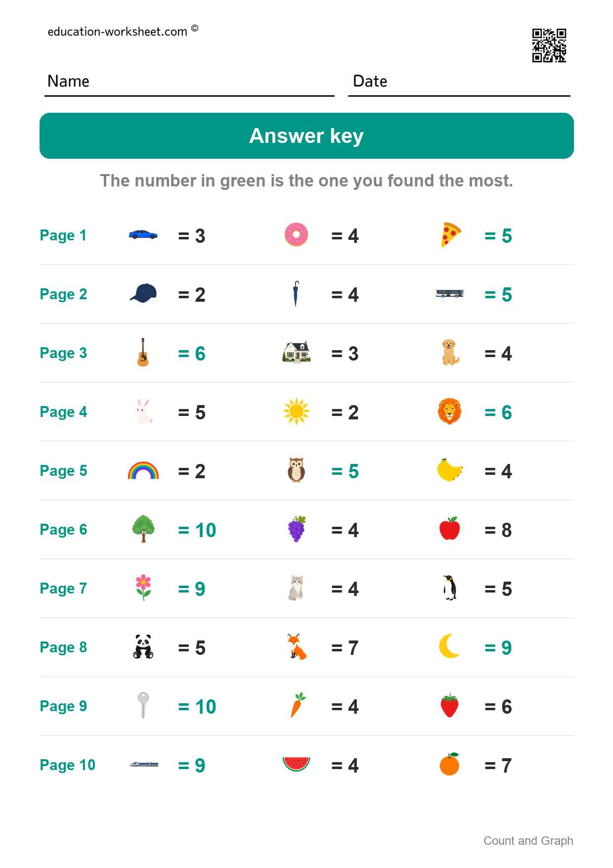 Answer key - all 10 pages - Free Count and Graph Worksheets for Kindergarten - Picture Graphs