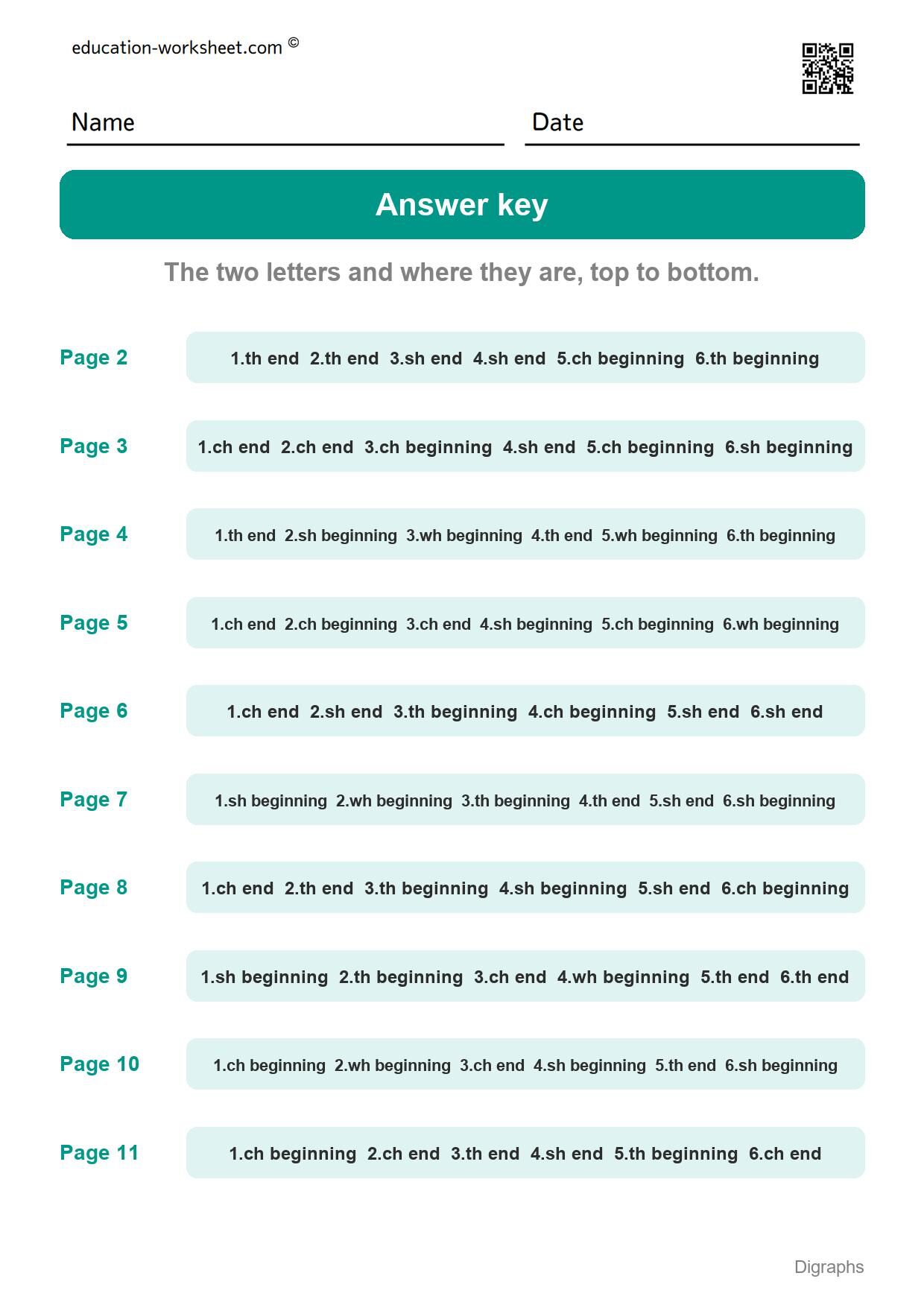 Answer key - all 10 pages - Free Digraph Worksheets for Kindergarten - sh, ch, th and wh