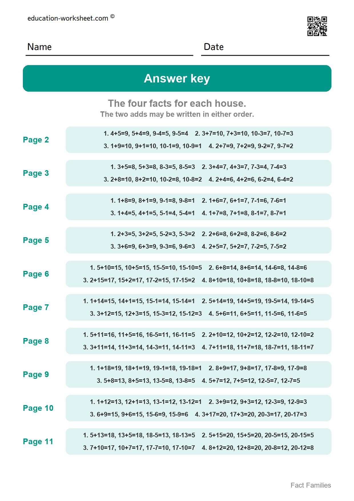 Answer key - all 10 pages - Free Fact Family Worksheets for Kindergarten - Add and Subtract