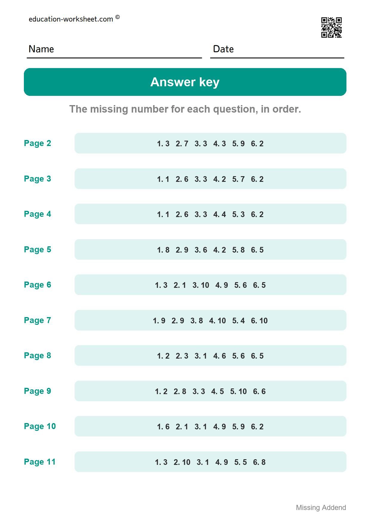 Answer key - all 10 pages - Free Missing Addend Worksheets for Kindergarten - Sums to 20