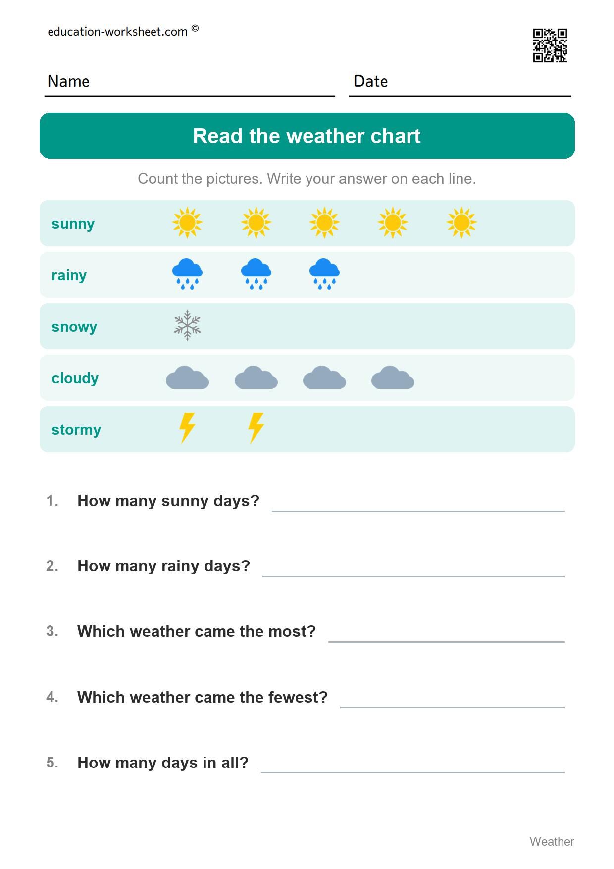 Read the weather chart (Set 2) - Free Weather Worksheets for Kindergarten - Science